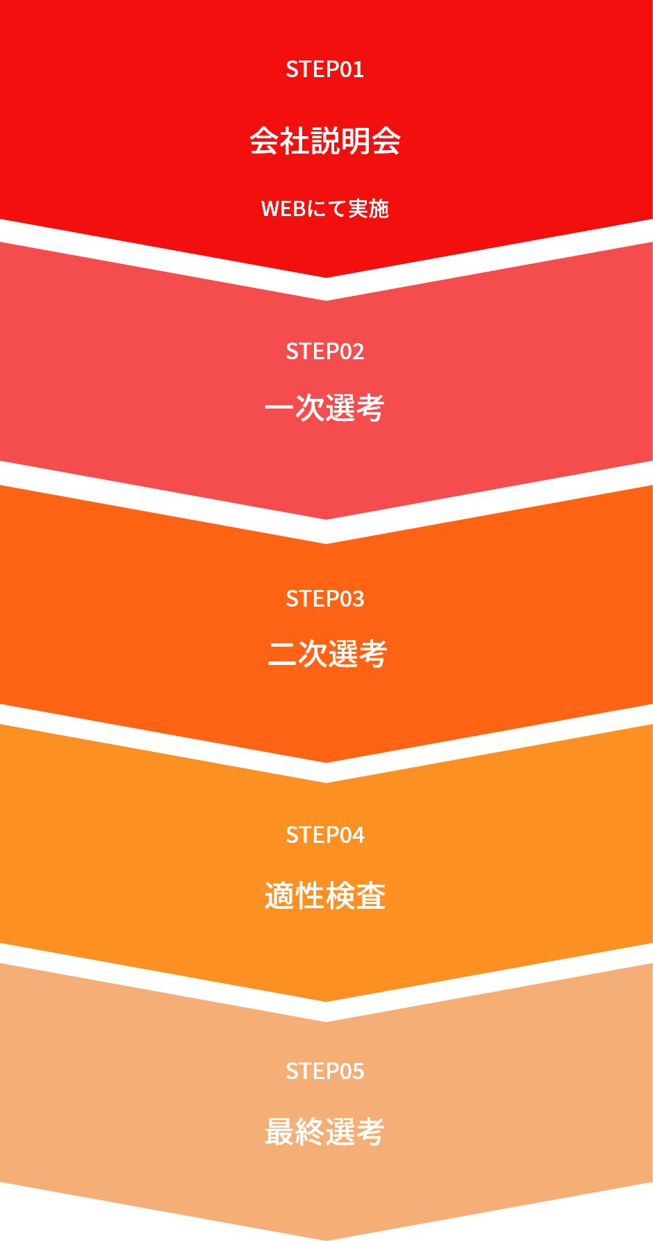 選考について