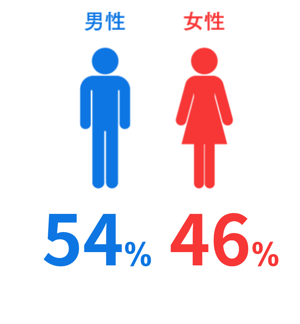 男女比